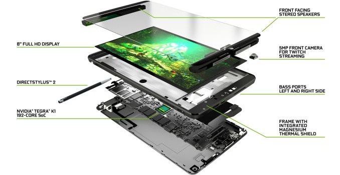 NVIDIA Launches Shield Tablet