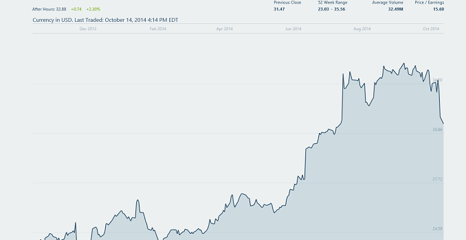 Intel Q3 FY 2014 Quarterly Earnings Analysis