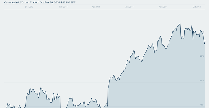 Apple Q4 FY 2014 Fiscal Results - 21% Mac Growth And Strong iPhone Sales