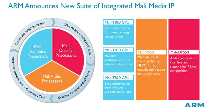 ARM Announces Mali-V550 Video Processor & Mali-DP550 Display Processor