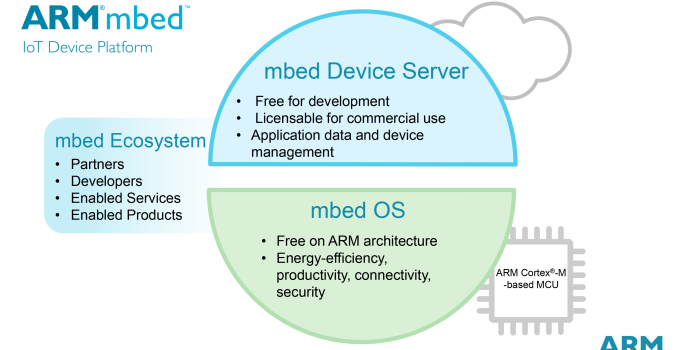 ARM Announces “mbed” IoT Device Platform