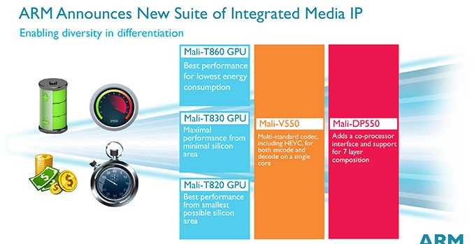 ARM Announces Mali 800 Series GPUs - T860, T830, & T820