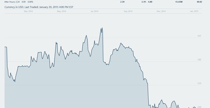 AMD Reports Q4 FY 2014 And Full Year Results