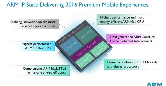 ARM Announces Cortex-A72, CCI-500, and Mali-T880