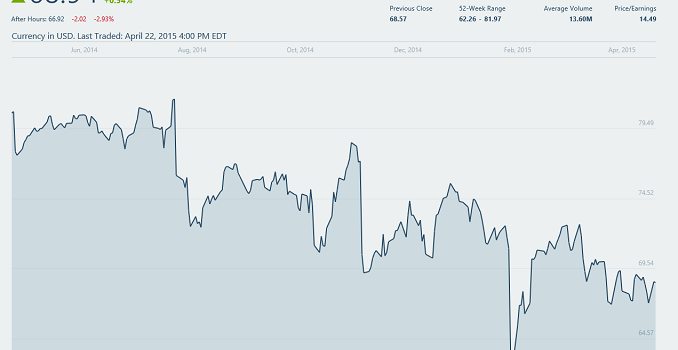 Qualcomm Reports FY 2015 Q2 Results: Strong Q2 But Lower Forecast For 2015