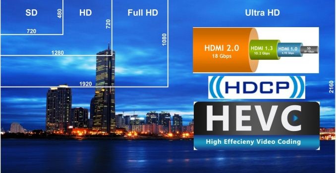 Future-proofing HTPCs for the 4K Era: HDMI, HDCP and HEVC