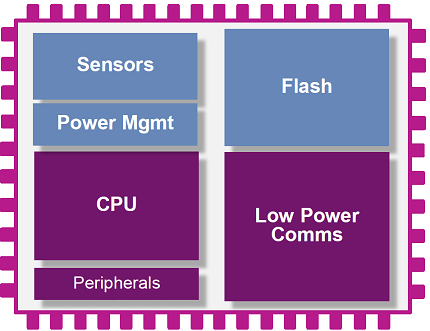 Imagination Launches New Low Power Wireless IP: Ensigma Whisper