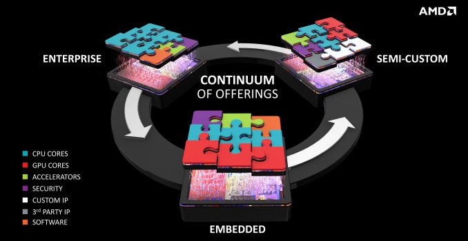 AMD’s 2016-2017 Datacenter Roadmap: x86, ARM, and GPGPU