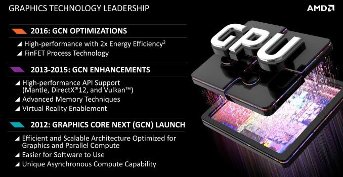 AMD’s 2016 GPU Roadmap: FinFET & High Bandwidth Memory