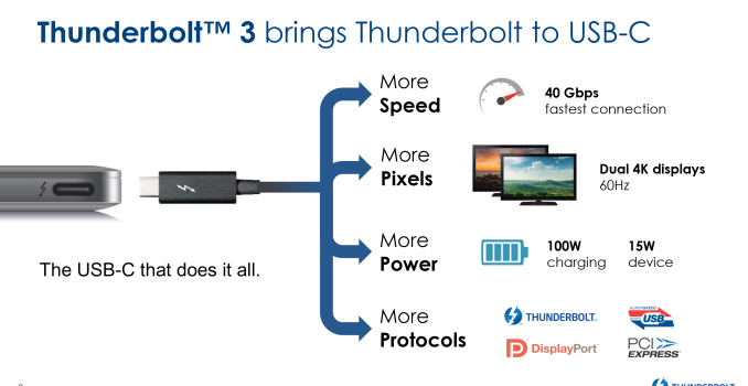 Intel Announces Thunderbolt 3 - Thunderbolt Meets USB (At Last)
