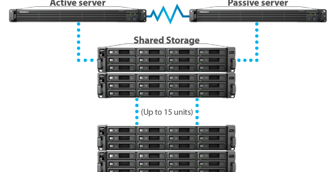 Synology Launches RC18015xs+ / RXD1215sas High-Availability Cluster Solution