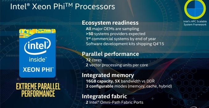 Quick Note: Intel “Knights Landing” Xeon Phi & Omni-Path 100 @ ISC 2015