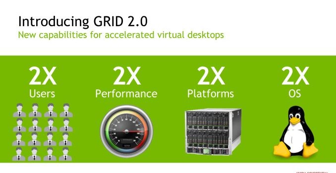 NVIDIA Announces GRID 2.0, Tesla M60 & M6 Server Cards