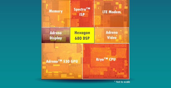 Qualcomm Details Hexagon 680 DSP in Snapdragon 820: Accelerated Imaging