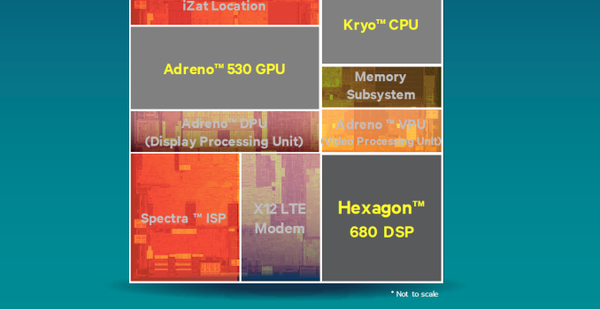 Qualcomm Details Hexagon 680 DSP in Snapdragon 820: Accelerated Imaging