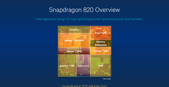 Qualcomm Details the Adreno 530 GPU and ISP inside the Snapdragon 820