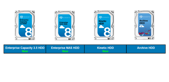 Seagate Announces a Trio of 8TB Drives for Enterprise Applications