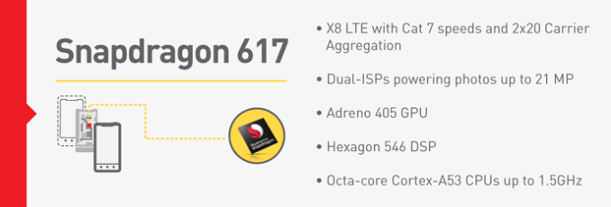 Qualcomm Announces Snapdragon 430, 617 SoCs: Incremental Updates