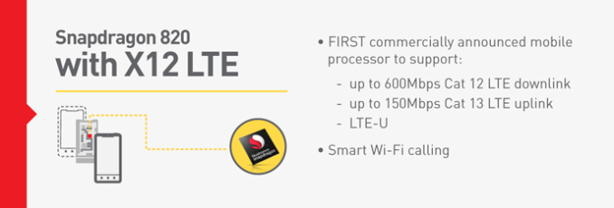 Qualcomm Announces Snapdragon 820 Modem Configuration: X12 LTE