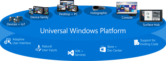 Windows 10 Feature Focus: .NET Native