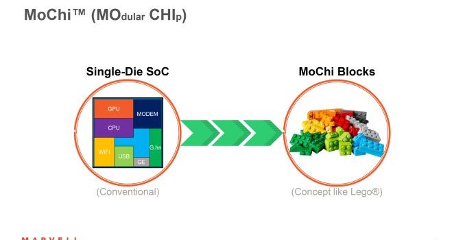 Marvell Announces First MoChi Architecture Modules: SoCs Go To Pieces