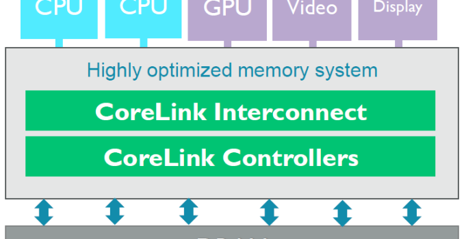 ARM Announces New CCI-550 and DMC-500 System IPs