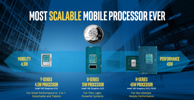 Examining Intel's New Speed Shift Tech on Skylake: More Responsive Processors