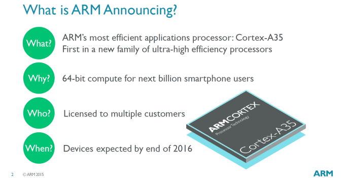 ARM Announces New Cortex-A35 CPU - Ultra-High Efficiency For Wearables & More