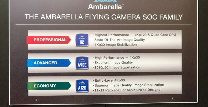 Ambarella CES 2016 Tour