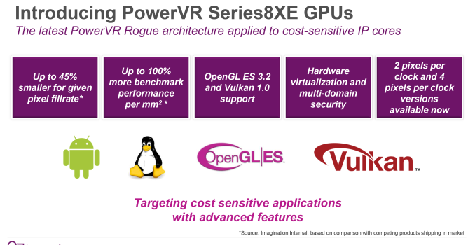 Imagination Announces PowerVR Series8XE Family - Entry-Level GPUs Get Smaller
