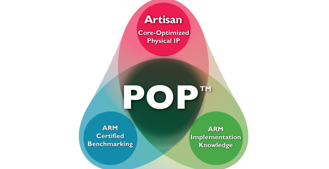 ARM Announces New 28nm POP IP For UMC Foundry