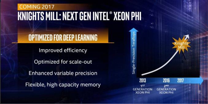 Intel Announces Knights Mill: A Xeon Phi For Deep Learning