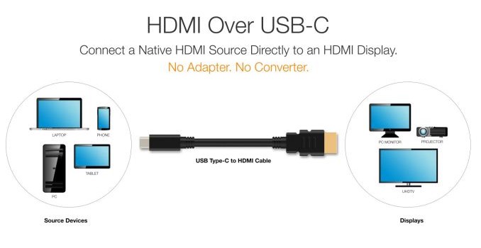 HDMI Alt Mode for USB Type-C Announced