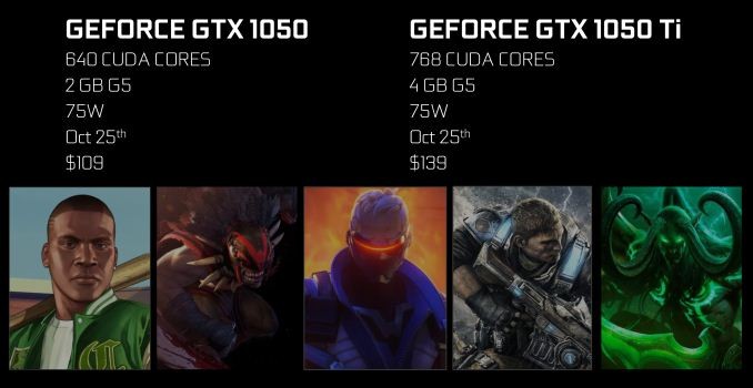 NVIDIA Announces GeForce GTX 1050 Ti & GTX 1050: Entry-Level Cards Launching October 25th