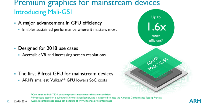 ARM Announces Mali-G51 Mainstream GPU, Mali-V-61 Video Processing Block