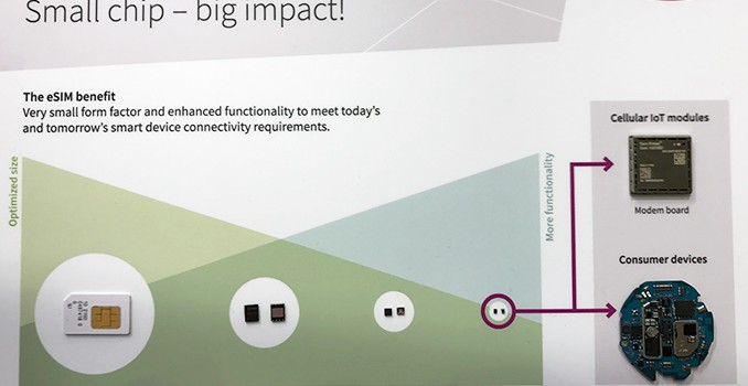 Infineon Shows Off Future of eSIM Cards: <1.65 mm2 Made Using 40 nm