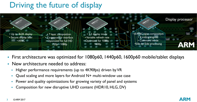 ARM Announces Mali-Cetus, Their Next-Generation Display Processor