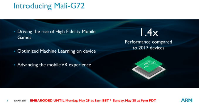 ARM Announces Mali-G72: Bifrost Refined for the High-End SoC