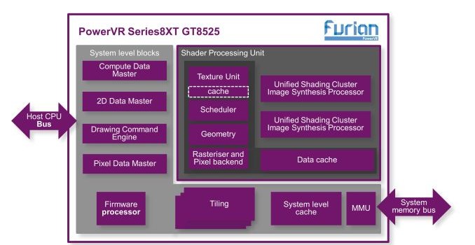 Imagination Announces PowerVR Series 8XT GT8525: Their First Furian GPU Design