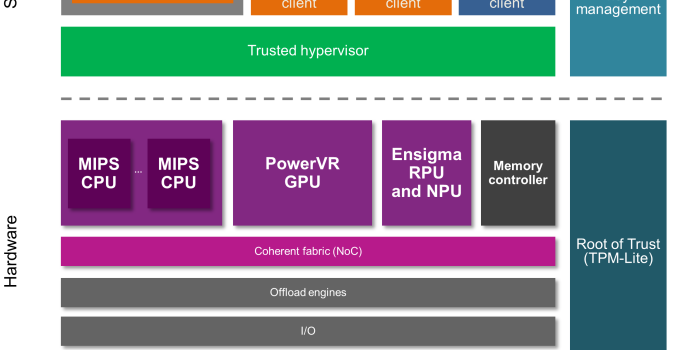 Imagination to Double-Down on GPU Business, MIPS and Ensigma to Be Sold