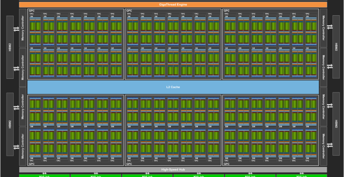 NVIDIA Volta Unveiled: GV100 GPU and Tesla V100 Accelerator Announced