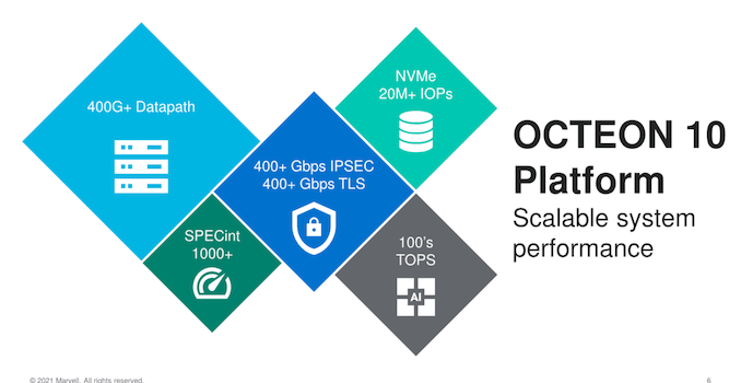 Marvell Announces OCTEON 10 DPU Family: First to 5nm with N2 CPUs