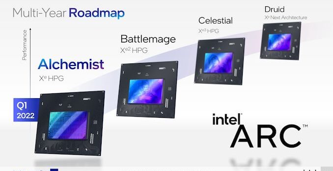 Intel Reaffirms: Our Discrete GPUs Will Be On Shelves in Q1 2022