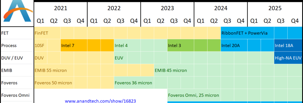 Intel Announces Ohio Fab Complex: 2 New Fabs For $20B, And Space For More