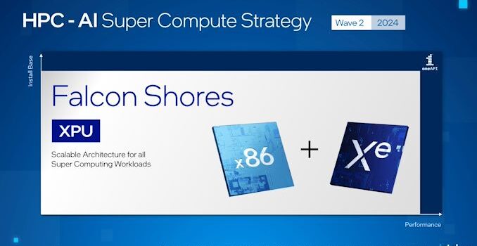 Intel Goes Full XPU: Falcon Shores to Combine x86 and Xe For Supercomputers