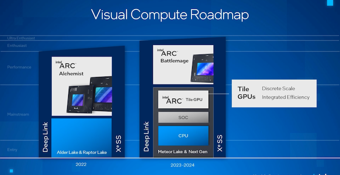 Intel Meteor Lake Client Processors to use Arc Graphics Chiplets