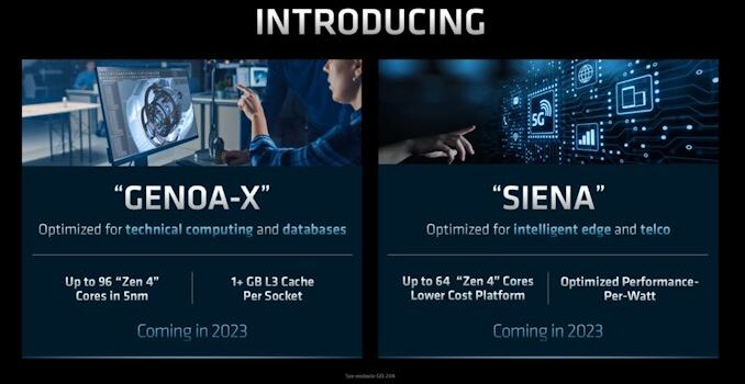 AMD Unveils Siena, A Lower Cost EPYC Family With Up to 64 Zen 4 Cores