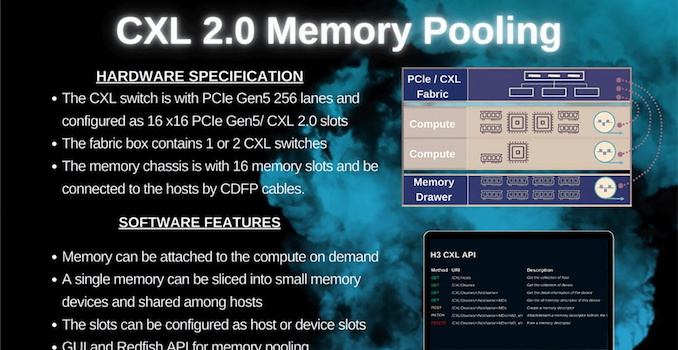 Samsung, MemVerge, and H3 Build 2TB CXL Memory Pool