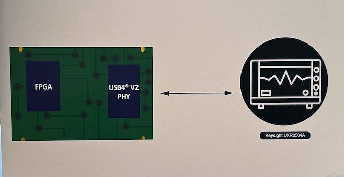 ASMedia Preps USB4 v2 Controller and PHY