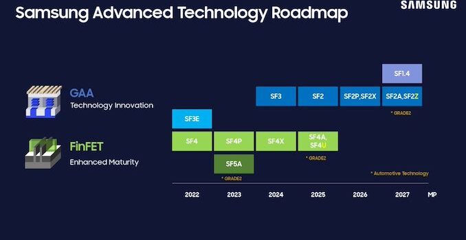 Samsung Foundry Unveils Updated Roadmap: BSPDN and 2nm Evolution Through 2027